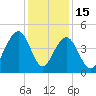 South Dewees Island tide chart for Monday, December 15, 2025