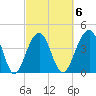 South Dewees Island tide chart for Friday, March 6, 2026