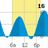 South Dewees Island tide chart for Tuesday, June 16, 2026