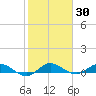 South Fork tide chart for Saturday, January 30, 2021