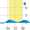 South Fork tide chart for Saturday, January 9, 2021