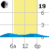 South Fork tide chart for Friday, February 19, 2021
