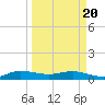 South Fork tide chart for Saturday, March 20, 2021