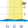 South Fork tide chart for Monday, March 22, 2021