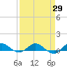 South Fork tide chart for Monday, March 29, 2021