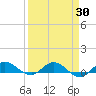 South Fork tide chart for Tuesday, March 30, 2021