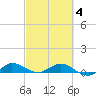 South Fork tide chart for Thursday, March 4, 2021