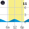 South Fork tide chart for Sunday, April 11, 2021