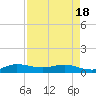 South Fork tide chart for Sunday, April 18, 2021