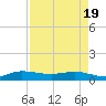South Fork tide chart for Monday, April 19, 2021