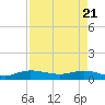 South Fork tide chart for Wednesday, April 21, 2021