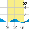 South Fork tide chart for Tuesday, April 27, 2021