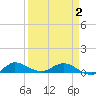 South Fork tide chart for Friday, April 2, 2021