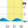 South Fork tide chart for Friday, April 30, 2021