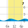 South Fork tide chart for Wednesday, April 7, 2021