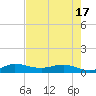 South Fork tide chart for Monday, May 17, 2021
