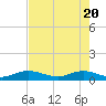 South Fork tide chart for Thursday, May 20, 2021