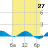 South Fork tide chart for Thursday, May 27, 2021