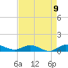 South Fork tide chart for Sunday, May 9, 2021