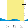 South Fork tide chart for Friday, June 11, 2021