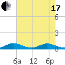South Fork tide chart for Thursday, June 17, 2021