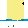 South Fork tide chart for Friday, June 4, 2021