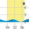 South Fork tide chart for Tuesday, June 8, 2021