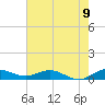 South Fork tide chart for Wednesday, June 9, 2021