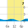 South Fork tide chart for Wednesday, July 7, 2021