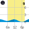 South Fork tide chart for Friday, July 9, 2021