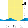 South Fork tide chart for Thursday, August 19, 2021