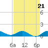South Fork tide chart for Saturday, August 21, 2021