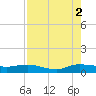 South Fork tide chart for Monday, August 2, 2021