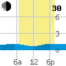 South Fork tide chart for Monday, August 30, 2021