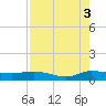 South Fork tide chart for Tuesday, August 3, 2021