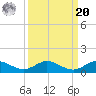 South Fork tide chart for Monday, September 20, 2021
