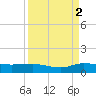 South Fork tide chart for Thursday, September 2, 2021