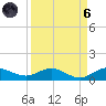 South Fork tide chart for Monday, September 6, 2021