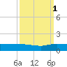 South Fork tide chart for Friday, October 1, 2021