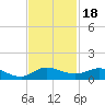 South Fork tide chart for Thursday, November 18, 2021