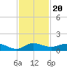 South Fork tide chart for Saturday, November 20, 2021
