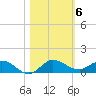 South Fork tide chart for Saturday, November 6, 2021