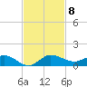 South Fork tide chart for Monday, November 8, 2021