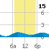 South Fork tide chart for Wednesday, December 15, 2021