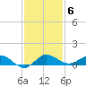 South Fork tide chart for Monday, December 6, 2021