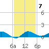 South Fork tide chart for Tuesday, December 7, 2021