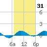 South Fork tide chart for Monday, January 31, 2022