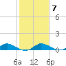 South Fork tide chart for Friday, January 7, 2022