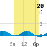 South Fork tide chart for Sunday, March 20, 2022