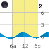 South Fork tide chart for Wednesday, March 2, 2022